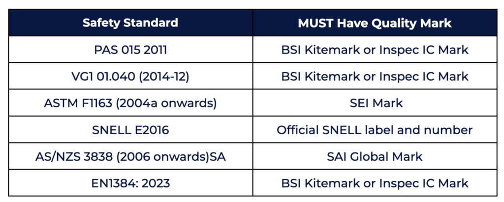 Riding Hat and Body Protector Standards 2024
